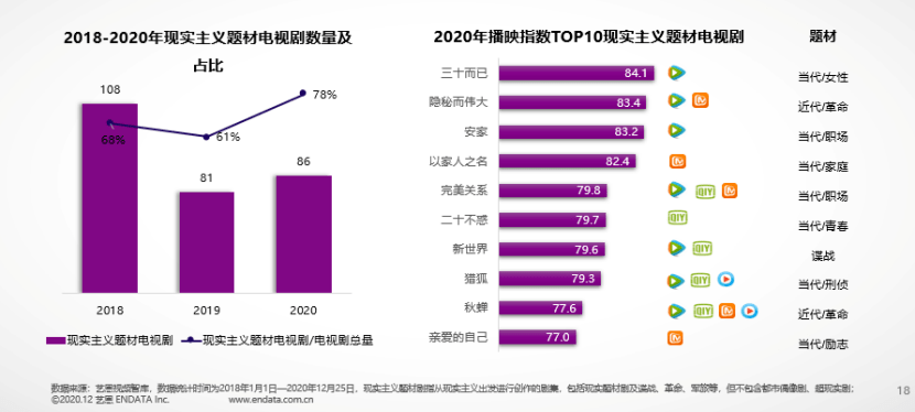 唐德影視發(fā)布2021年年度報告業績創下近四年來最好(hǎo)成(chéng)績(圖3) 影視戲劇創作研究_北京影視出版創作基金_影視創作
